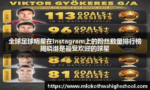 全球足球明星在Instagram上的粉丝数量排行榜揭晓谁是最受欢迎的球星