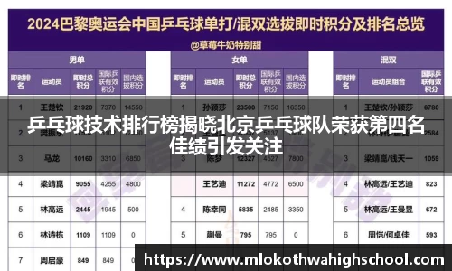 乒乓球技术排行榜揭晓北京乒乓球队荣获第四名佳绩引发关注