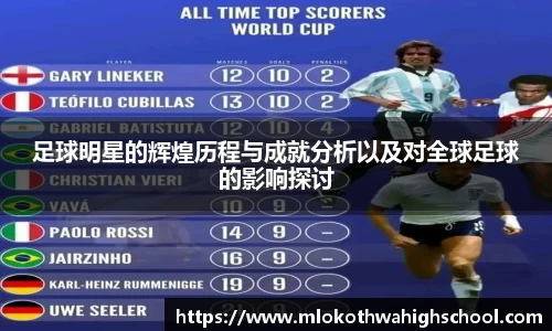 足球明星的辉煌历程与成就分析以及对全球足球的影响探讨