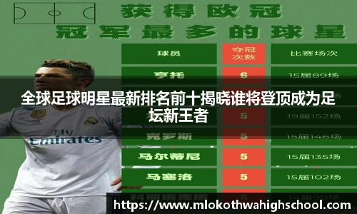 全球足球明星最新排名前十揭晓谁将登顶成为足坛新王者