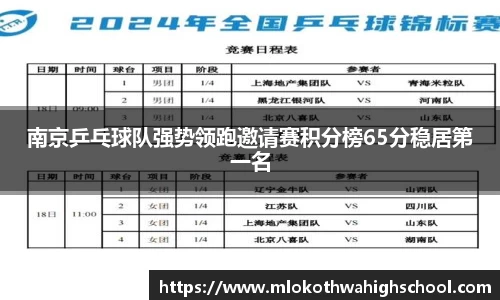 南京乒乓球队强势领跑邀请赛积分榜65分稳居第一名